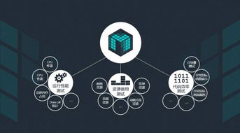 開發(fā)者福利 免費獲取Matrix Unity游戲技術咨詢服務